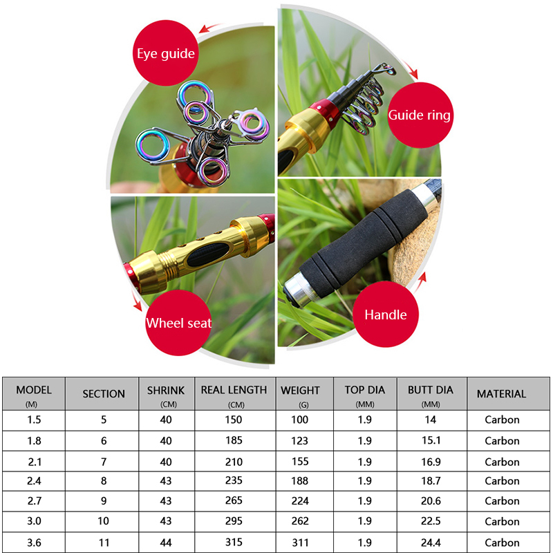 新しい短海釣り竿 ファイバーテレスコピック釣り竿 99%カー - Fishing Rod Surf のレビューと価格