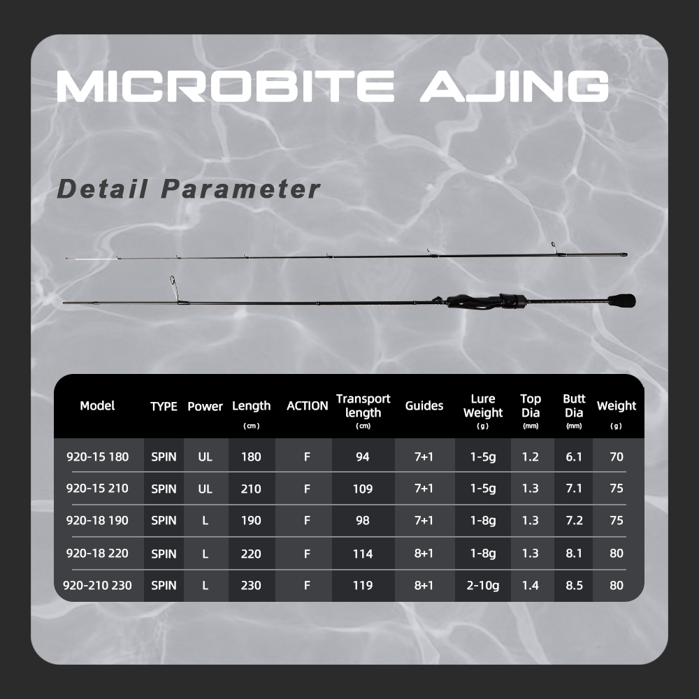 MIFINE MICROBITE AJING スピニングロッ - Fishing Rod Surf のレビューと価格